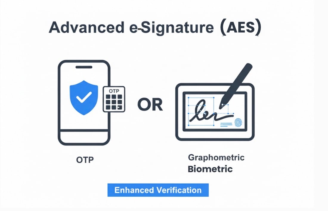 Advanced-eSignature-AES