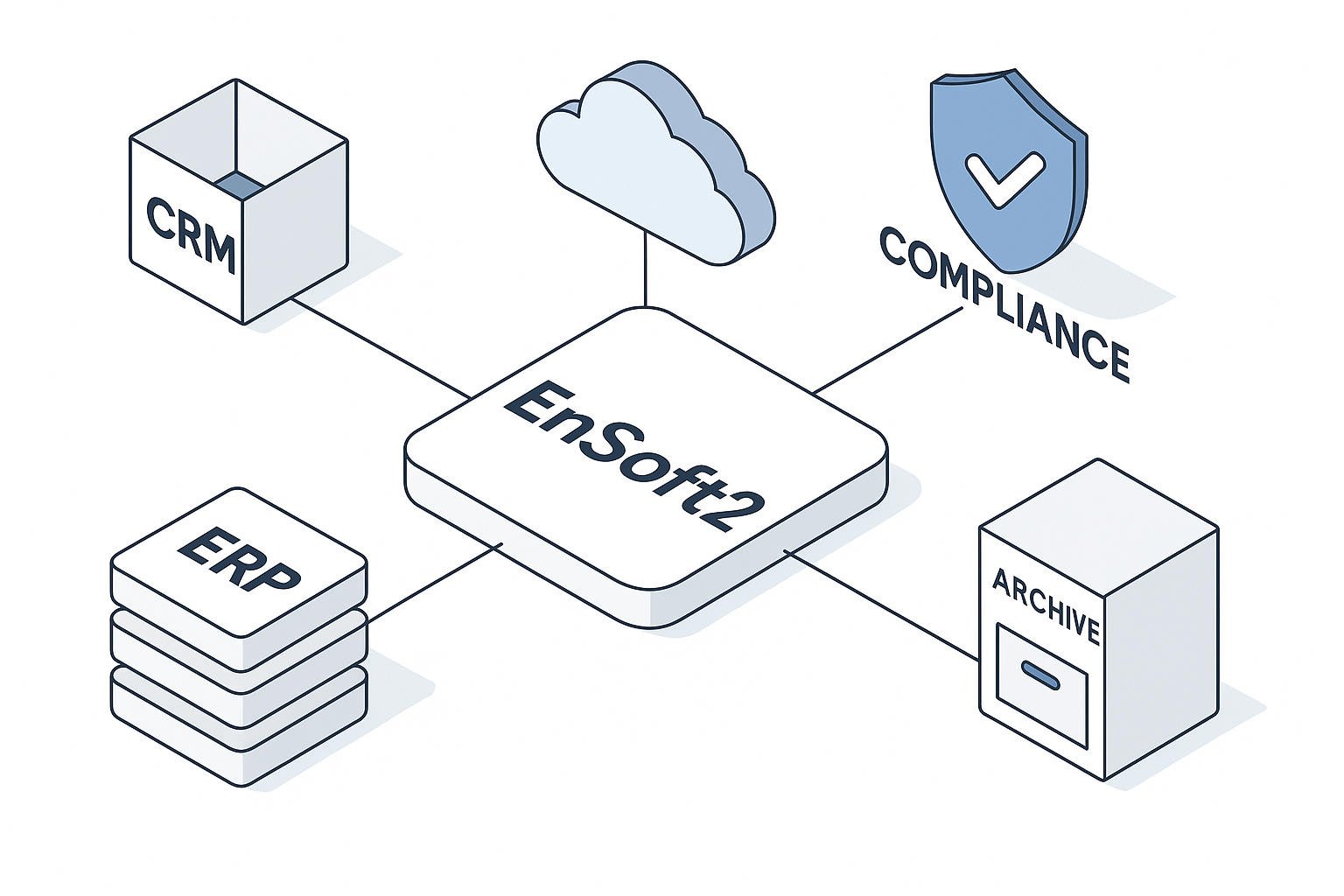 169 isometric illustration of a central application hub EnSoft2 connected with multiple systems CRM ERP archive compliance shield cloud Clean enterprise palette modern minimal style White backgrounds