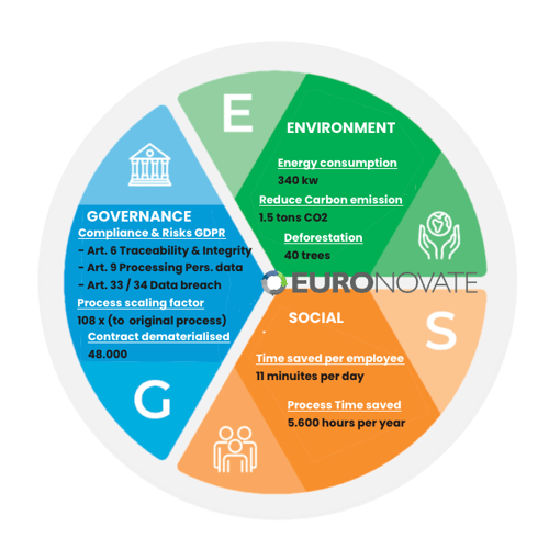 ESG-ValueWhee-squarel
