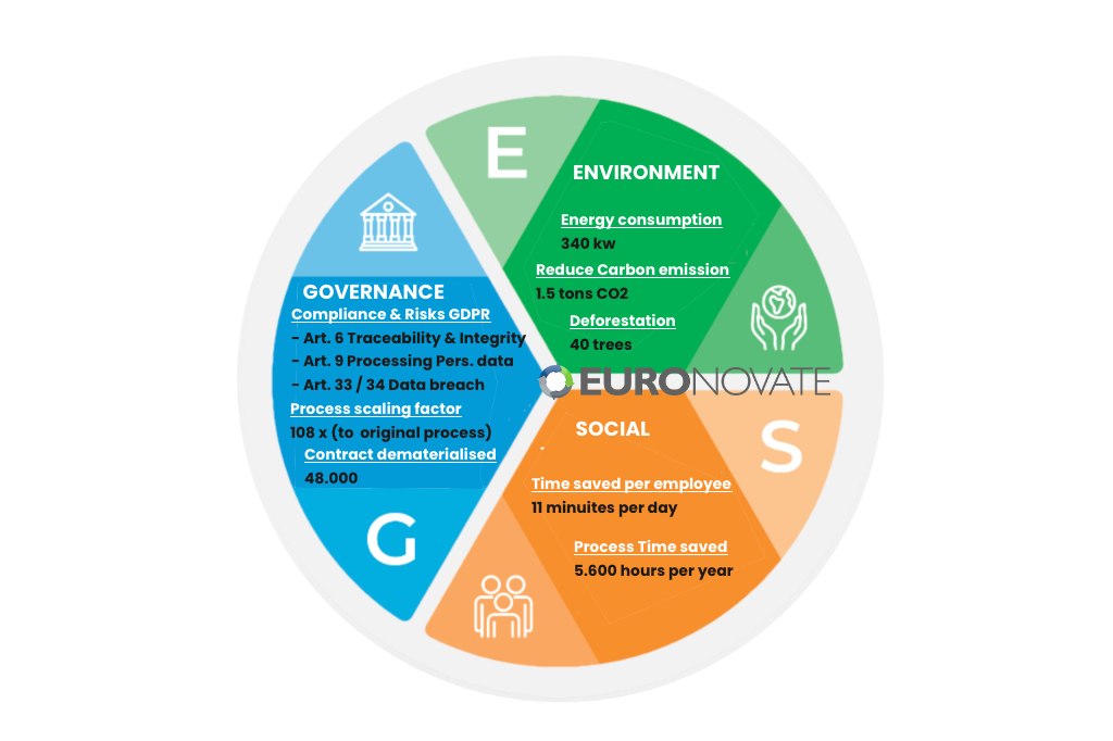 ESG-ValueWheel