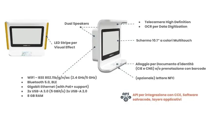 Smart-Check-in-Devices-custom