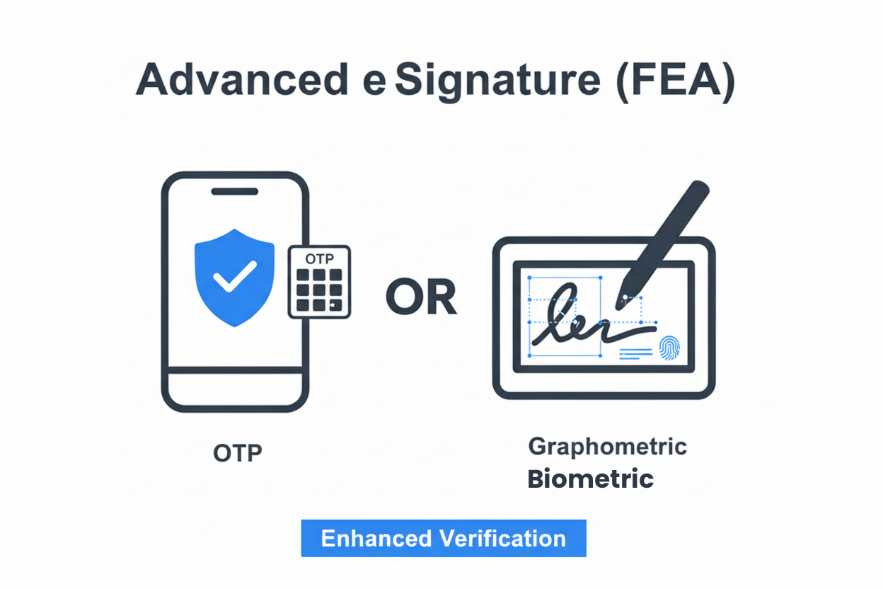 Advanced eSignature FEA