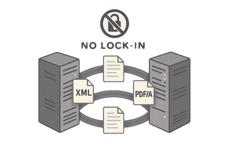 compliant-archiving-gateway-technology