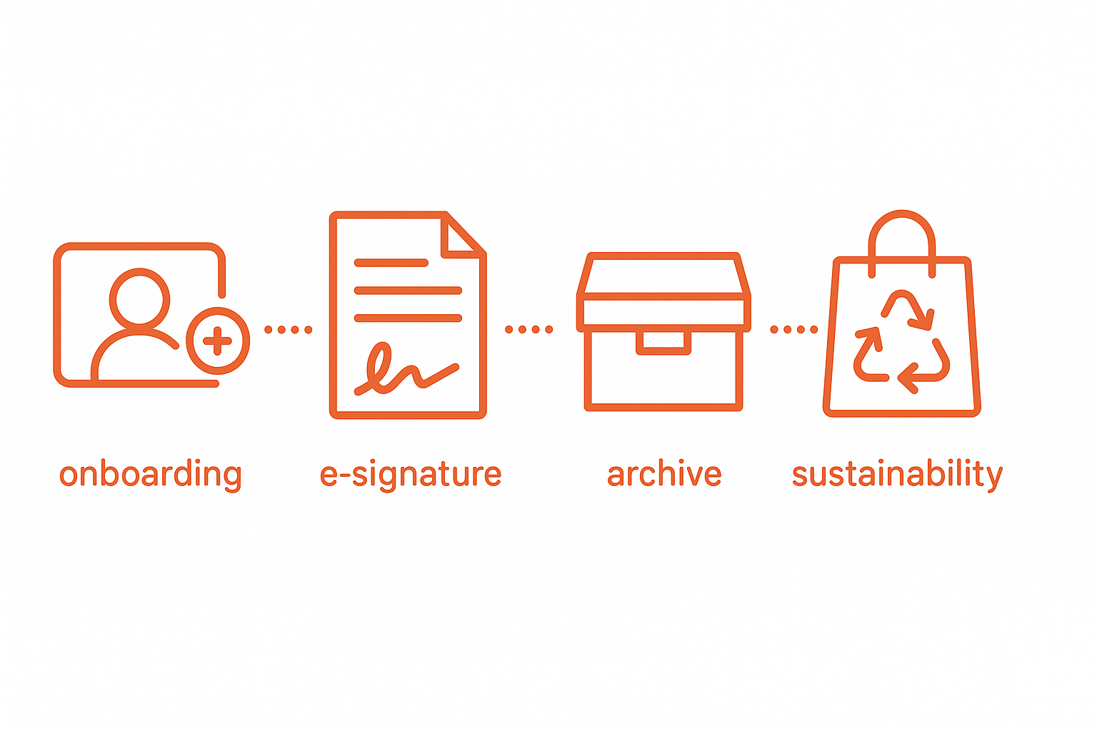 onboarding-e-signature-archive-sustainability